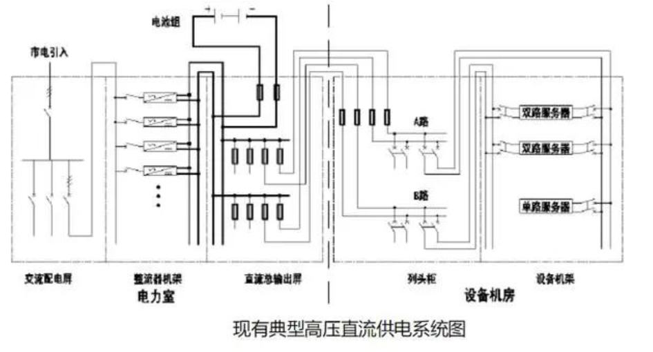 数据中心UPS不间断电源系统架构介绍