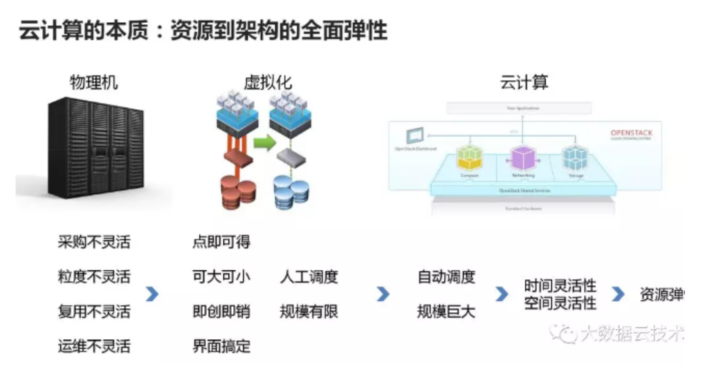云计算与人工智能