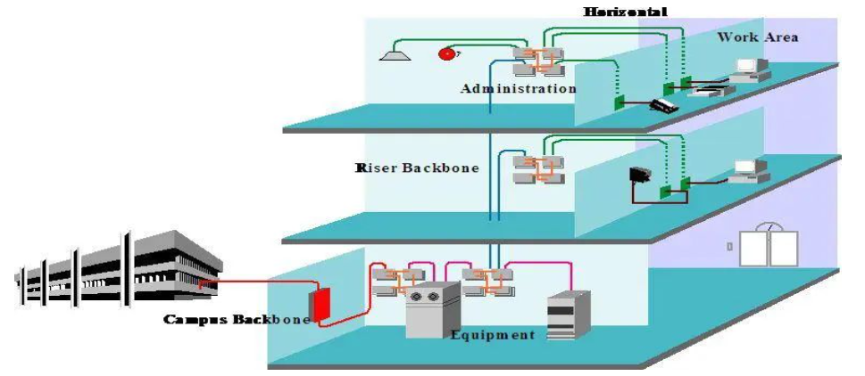 弱电工程项目综合布线估算方法和公式