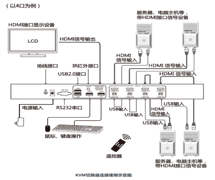 KVM切换器是什么？