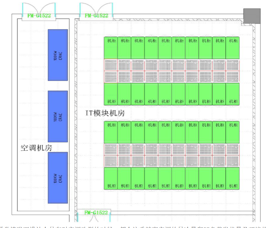 数据中心IT机房末端气流组织管理