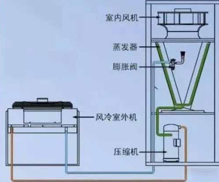 关于精密空调，你需要了解的都在这里！