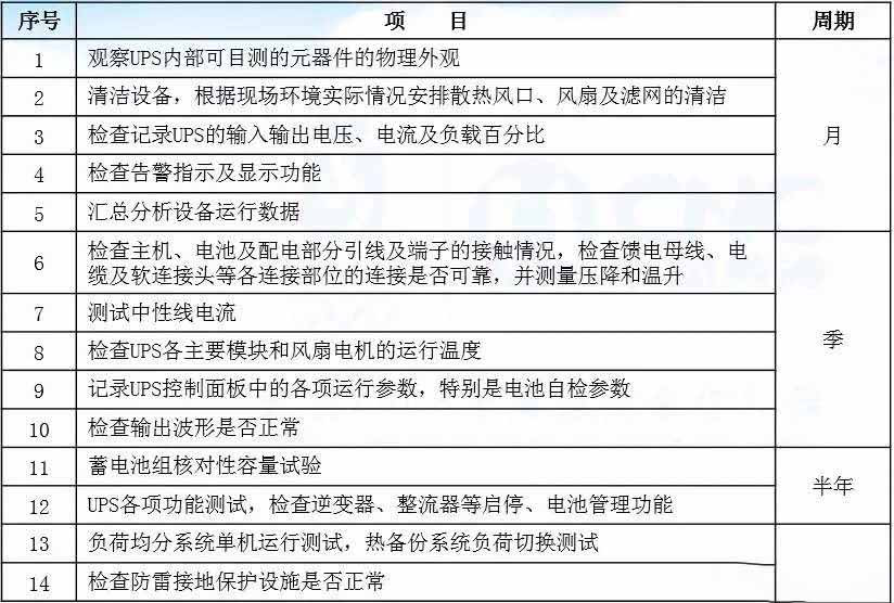 UPS及蓄电池的运行管理、维护操作和常见故障处理